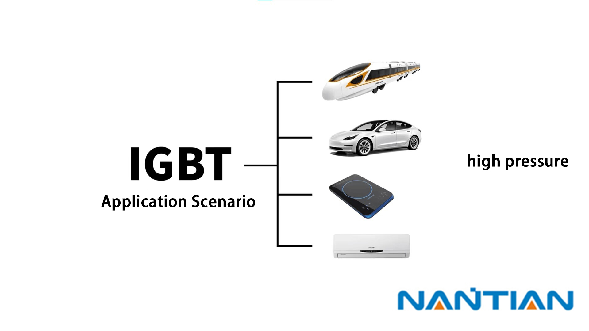 Various applications of igbt in life such as air conditioners, high-speed rail, electric vehicles, etc. Various applications of igbt in life such as air conditioners, high-speed rail, electric vehicles, etc.